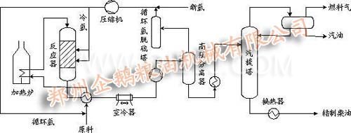 汽提塔工藝流程