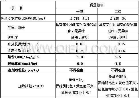 生產濃香花生油的榨油設備(圖3)